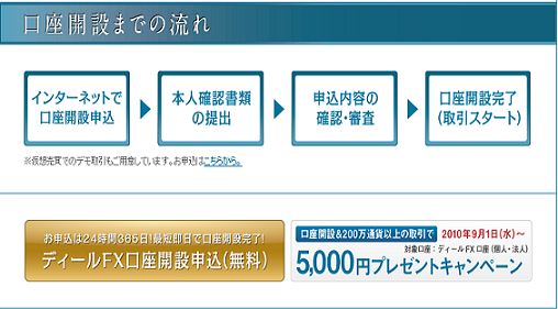 ディールFX 口座開設