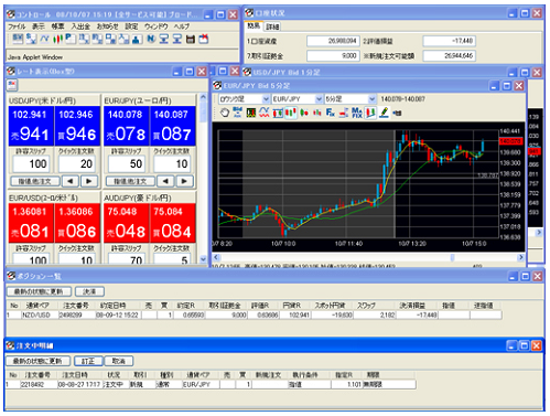 FXブロードネット 取引システム