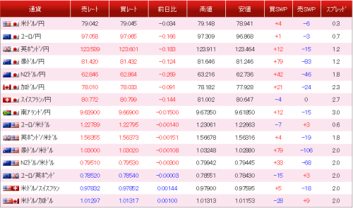 外為ジャパン スプレッド